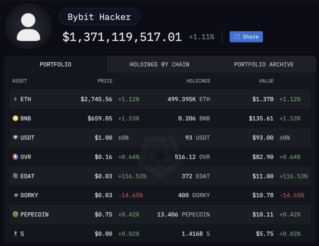 Arkham Tracks Stolen ETH to Lazarus Group Wallets