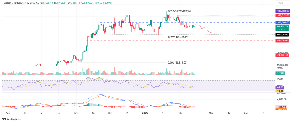 Bitcoin's Sideways Movement
