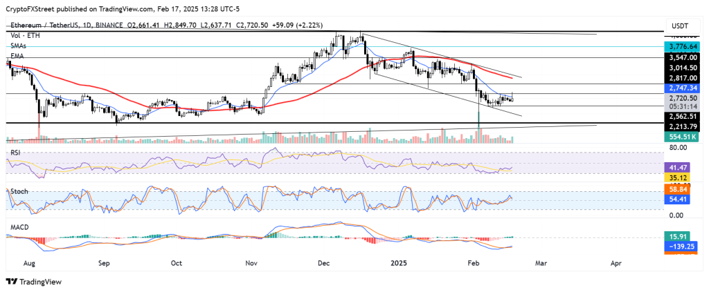 Ethereum Technical Crossroads: Breakout or Holding Pattern?