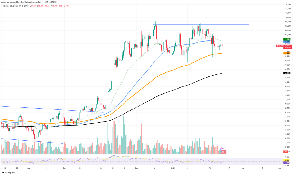 Bitcoin (BTC): Stuck in a Narrow Range