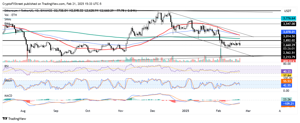 ETH Price Chart