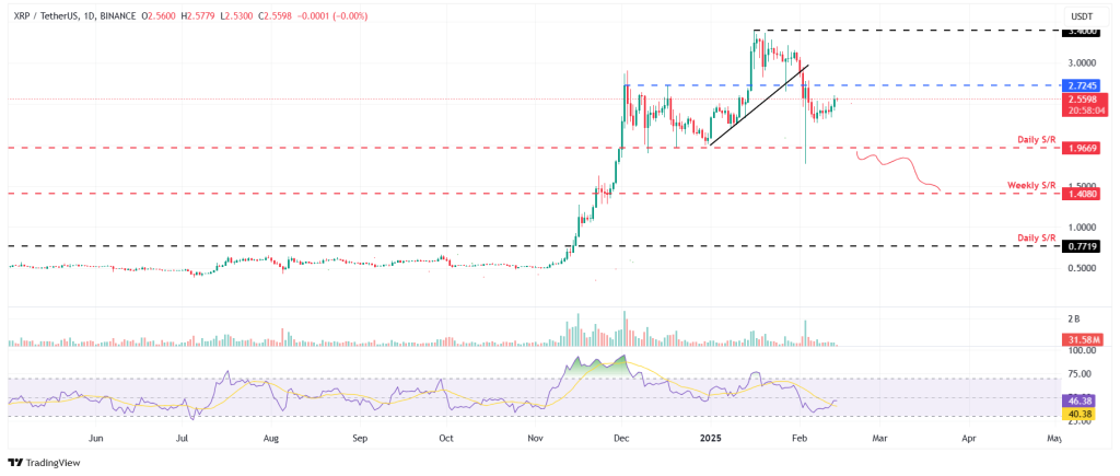 Ripple Aims to Reclaim $2.72 Resistance