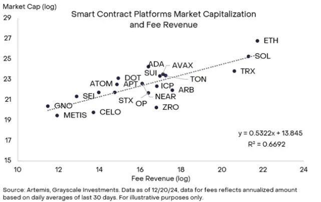 Market cap log 2024