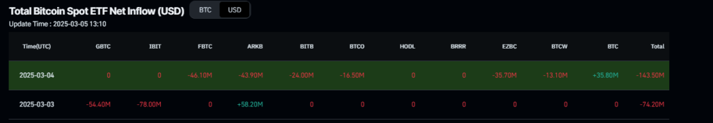 Bitcoin Price Forecast: