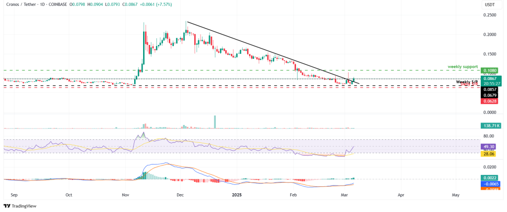 Cronos ETF