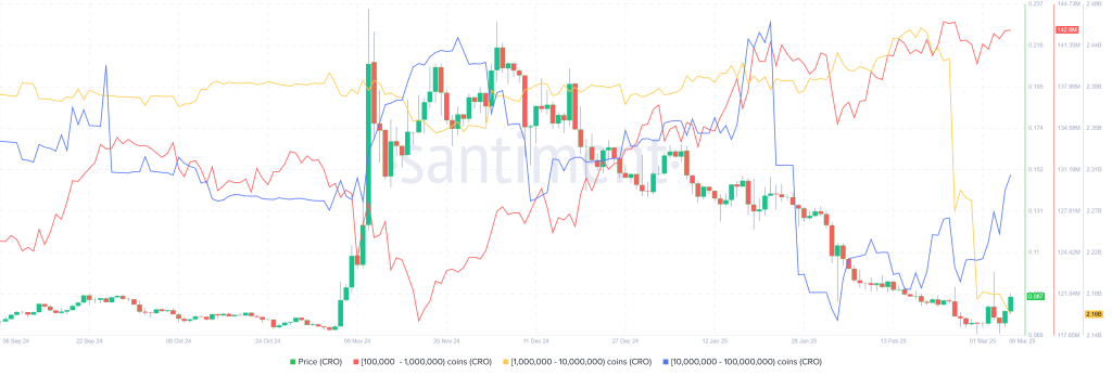 Price Action: Bulls Take Control