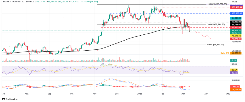 Bitcoin (BTC)