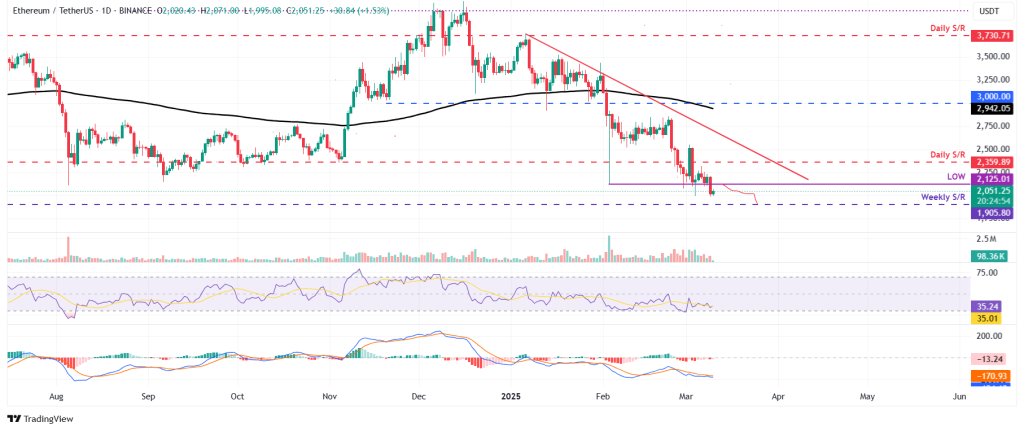 Ethereum (ETH)