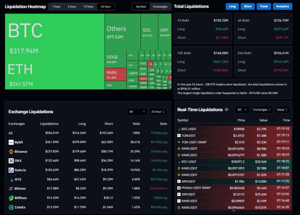 Bitcoin (BTC)