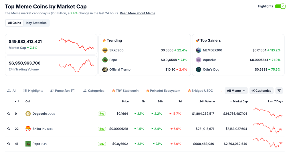 Memecoin Technical Analysis