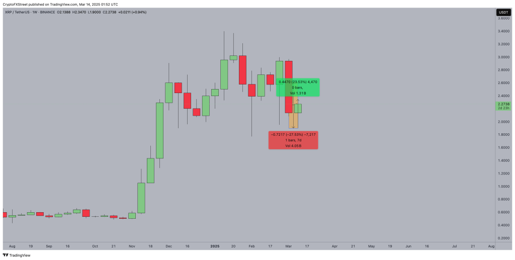 XRP 