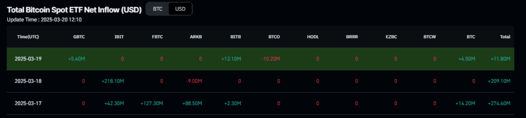 BTC Technical Analysis