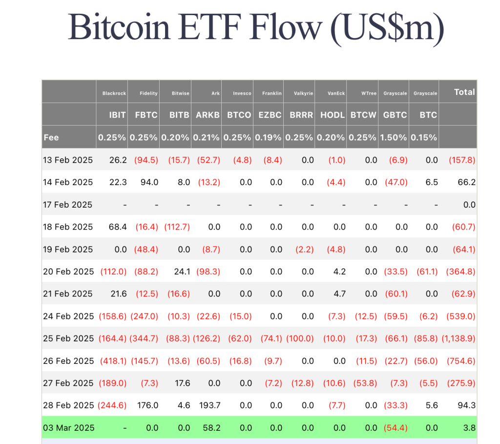 Bitcoin (BTC) market updates: