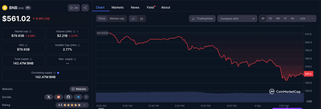 $773M Liquidations Hit BTC, ETH, XRP Longs