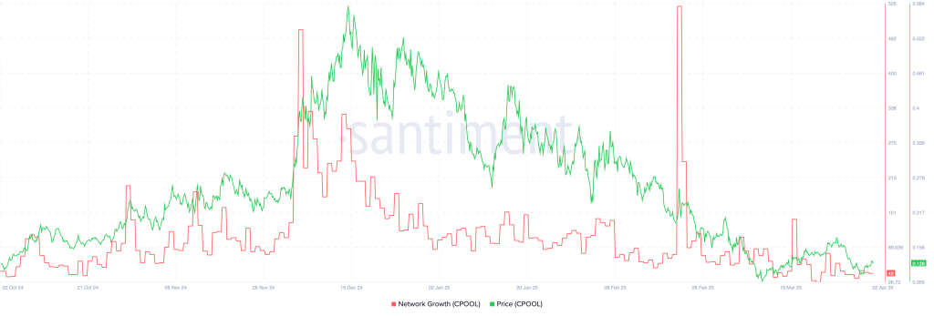 On-Chain Data Paints a Bleak Picture for XRP