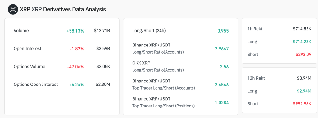 Trump's Tariffs Spark Market Jitters and XRP Liquidations