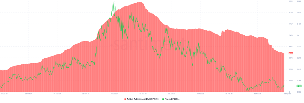 Descending Triangle Signals Potential 68% Plunge