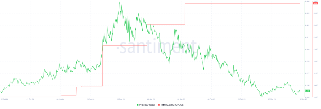 XRP Potential Rebound Scenarios Exist