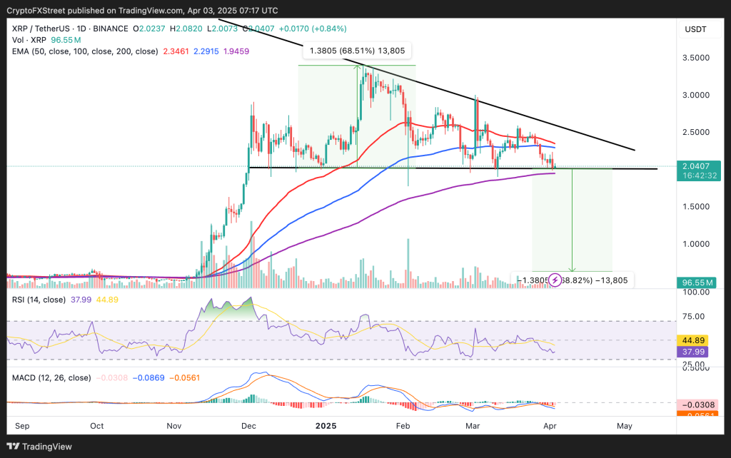 XRP could potentially target $2.50