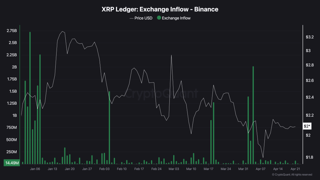 Strength for XRP Chat